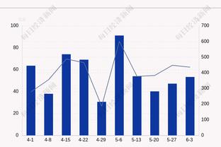 欧洲球队主场比赛日收入榜：巴萨760万欧居首，巴黎第二热刺第三